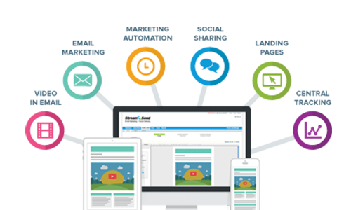 marketing automation funnel